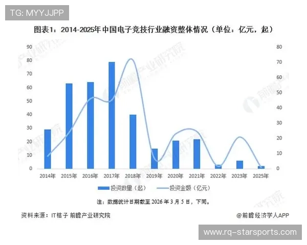 解析 2026 年电子竞技正式入奥后的变动：选手的“反兴奋剂”检查增加了哪些项目？